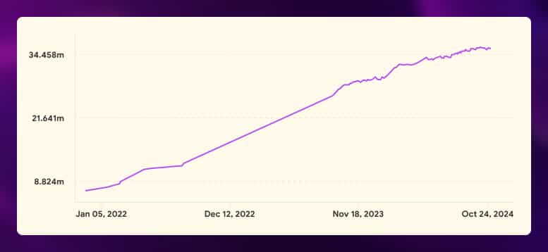 1 - Crypto staking offers investors a pathway to engage with decentralized finance