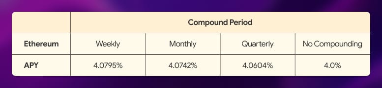 5 - Take Advantage of Compound Interest