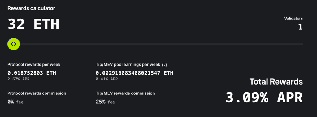 MEV on Ethereum