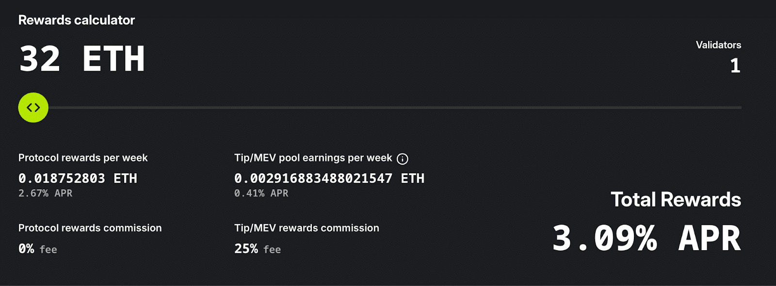 MEV on Ethereum