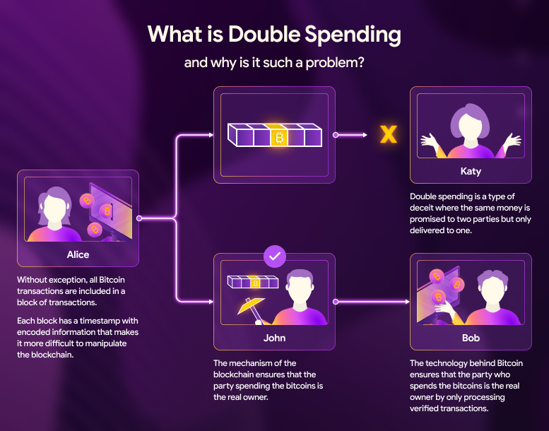 How Blockchain Networks Are Safeguarded Through Staking