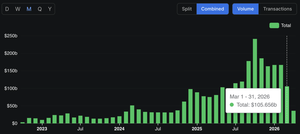 market size of the cross-chain defi ecosystem