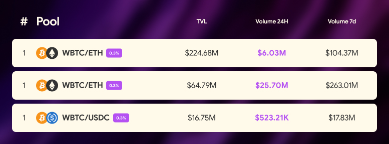 What is Bitcoin Staking?