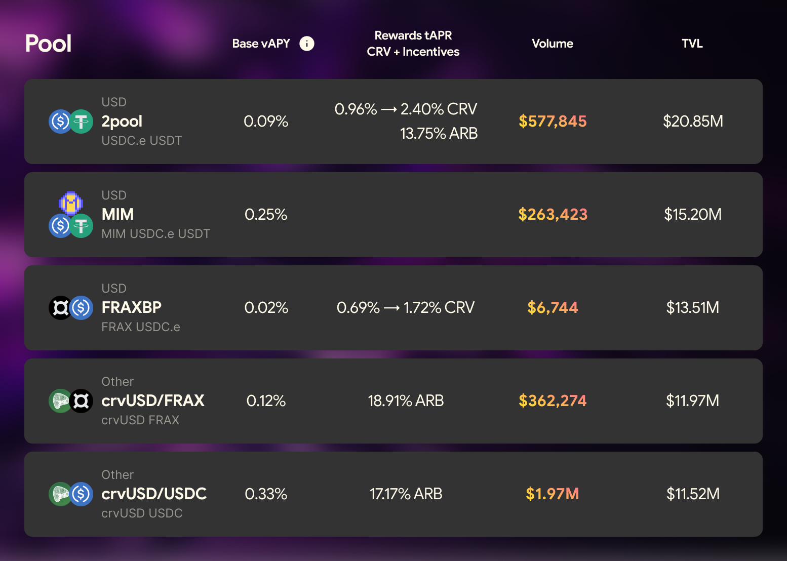 Single Chain vs. Multi-Chain Staking Models