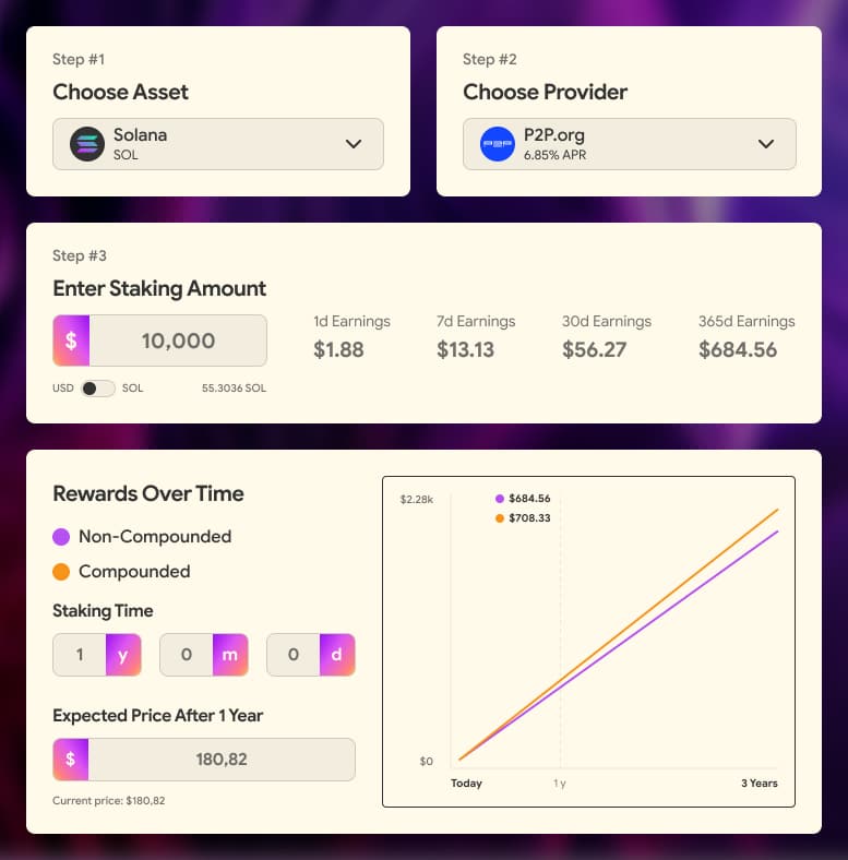 Comparing Different Programs