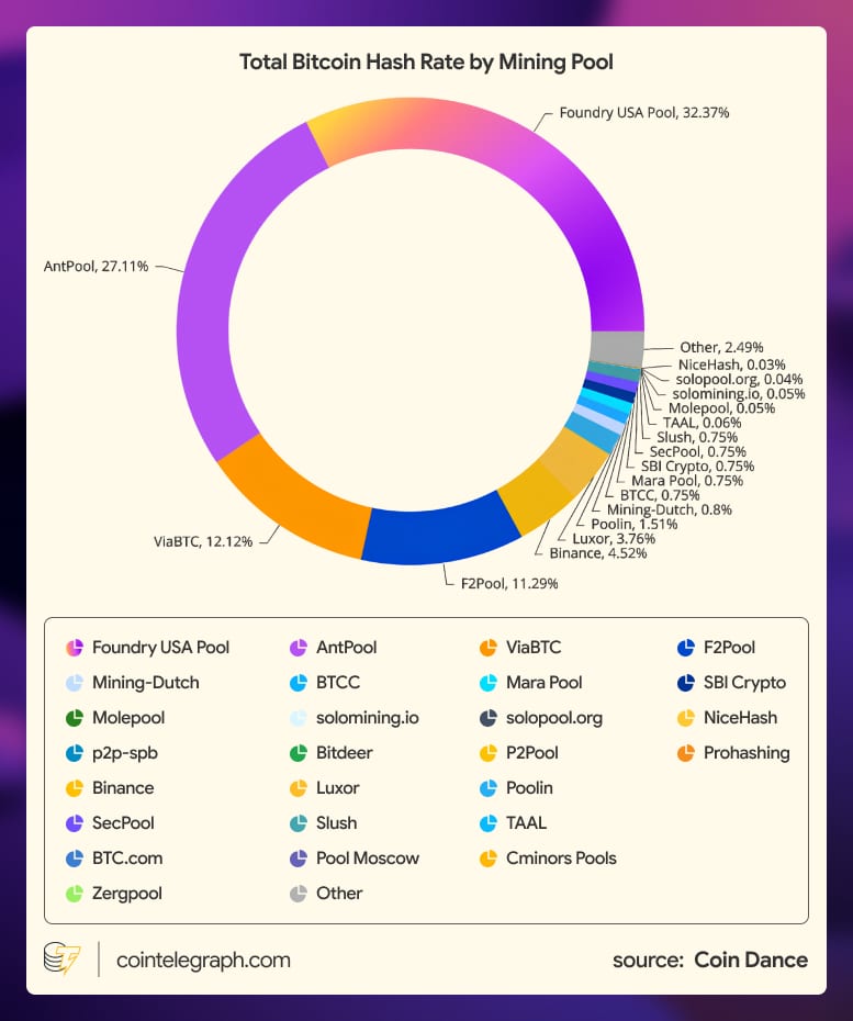 How Staking Rewards Work