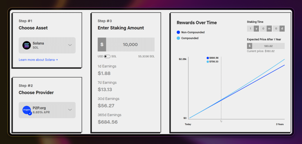 different Staking-as-a-Service platforms
