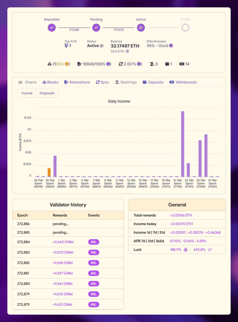 Efficient Monitoring