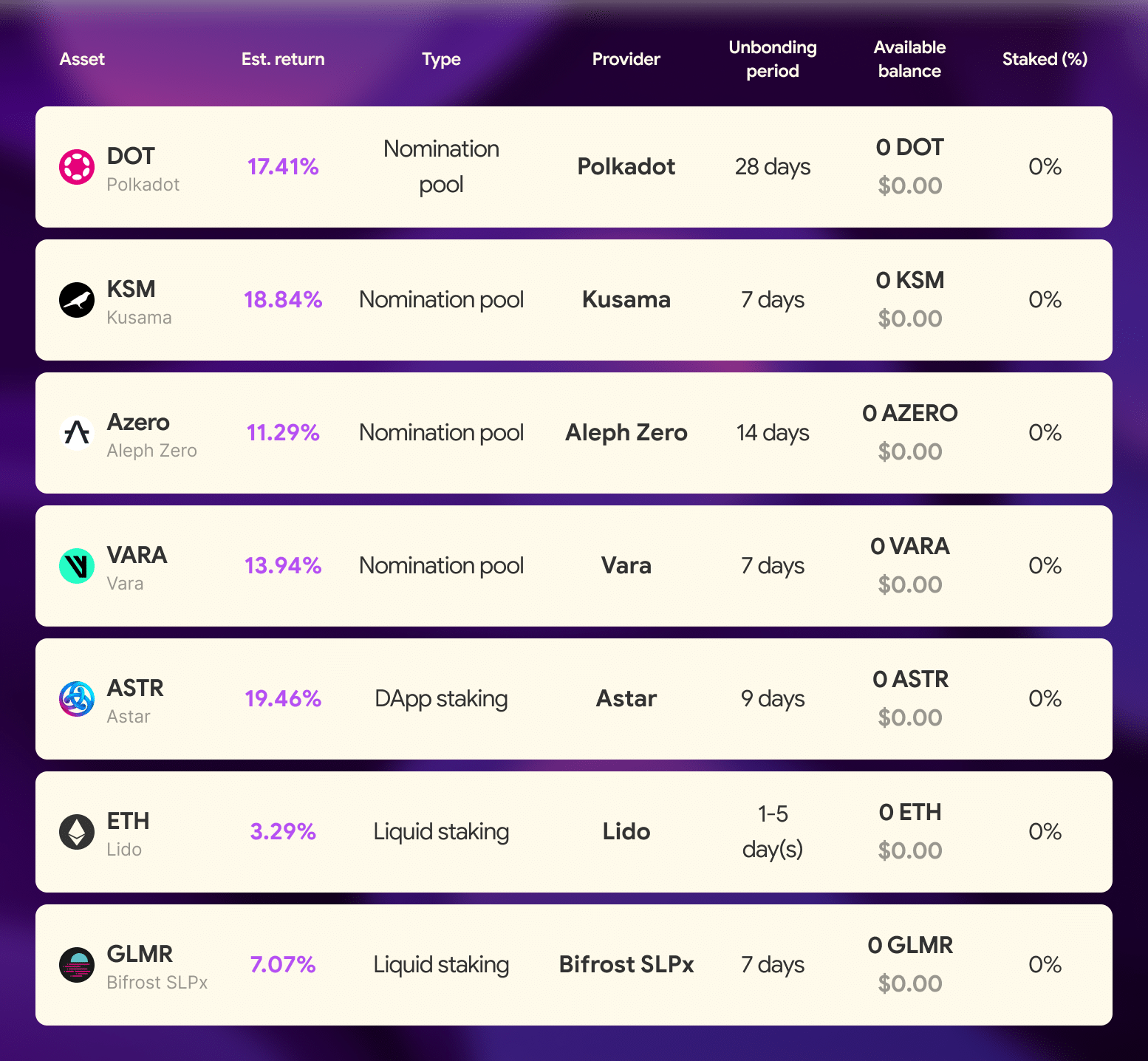 Multi-Chain Support