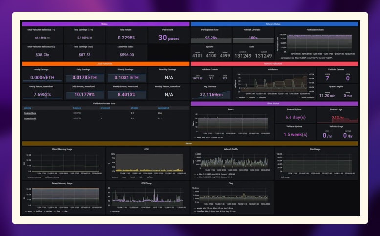  Real-Time Data Updates