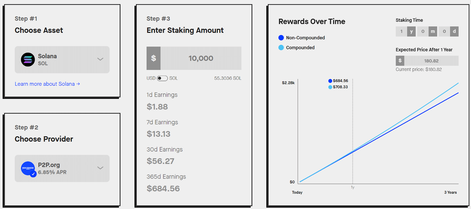 free calculator from staking rewards