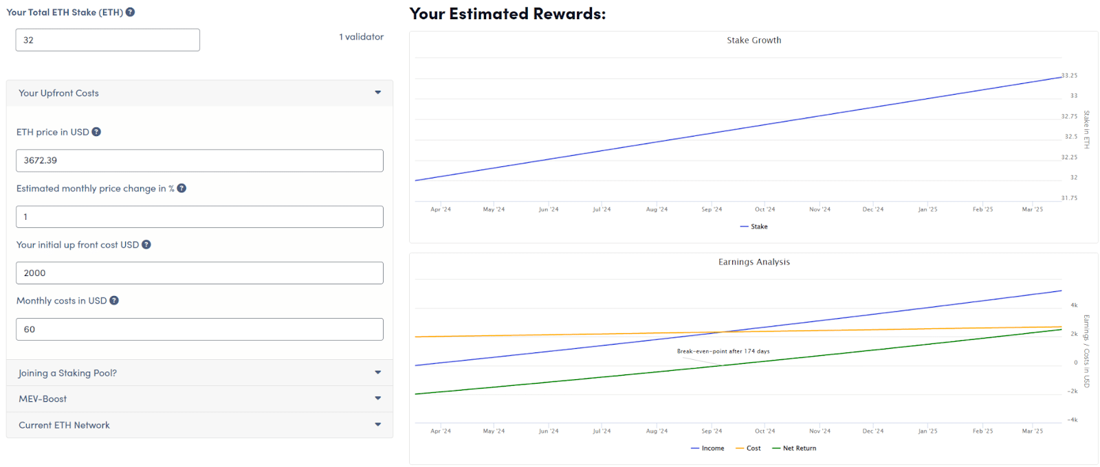 solo staking calculators