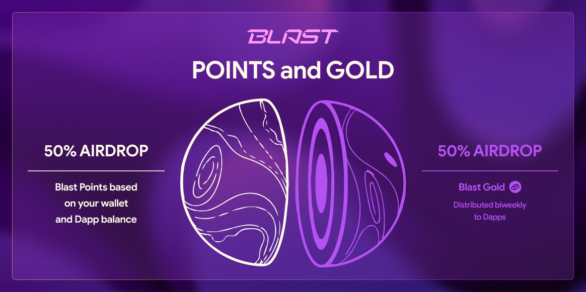 Blast Points and Gold