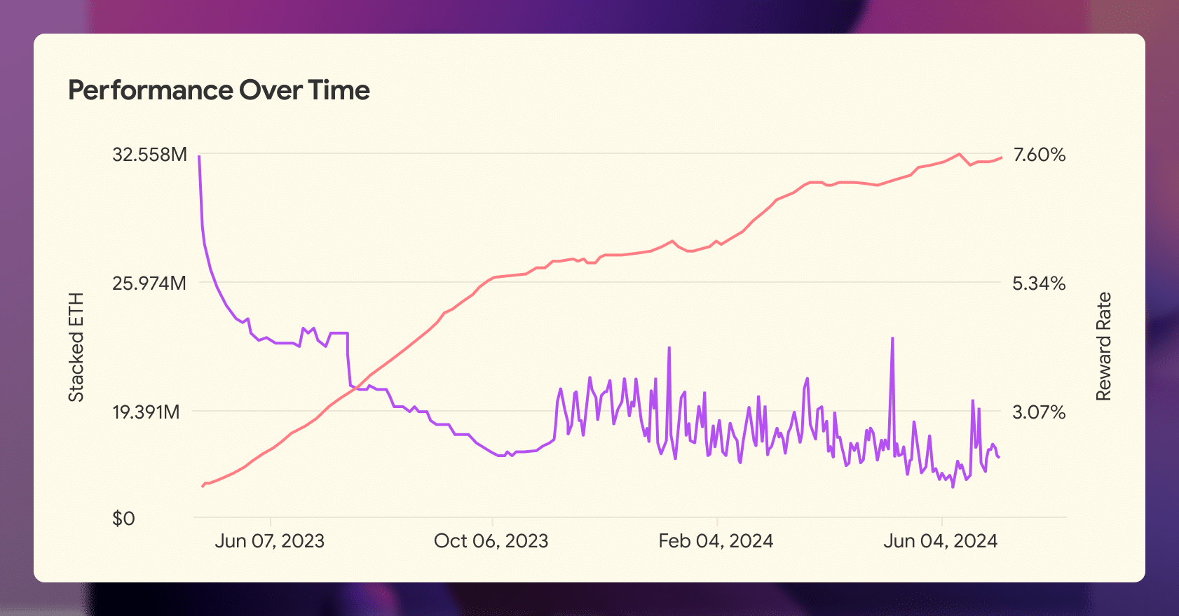 Interest Rate Volatility