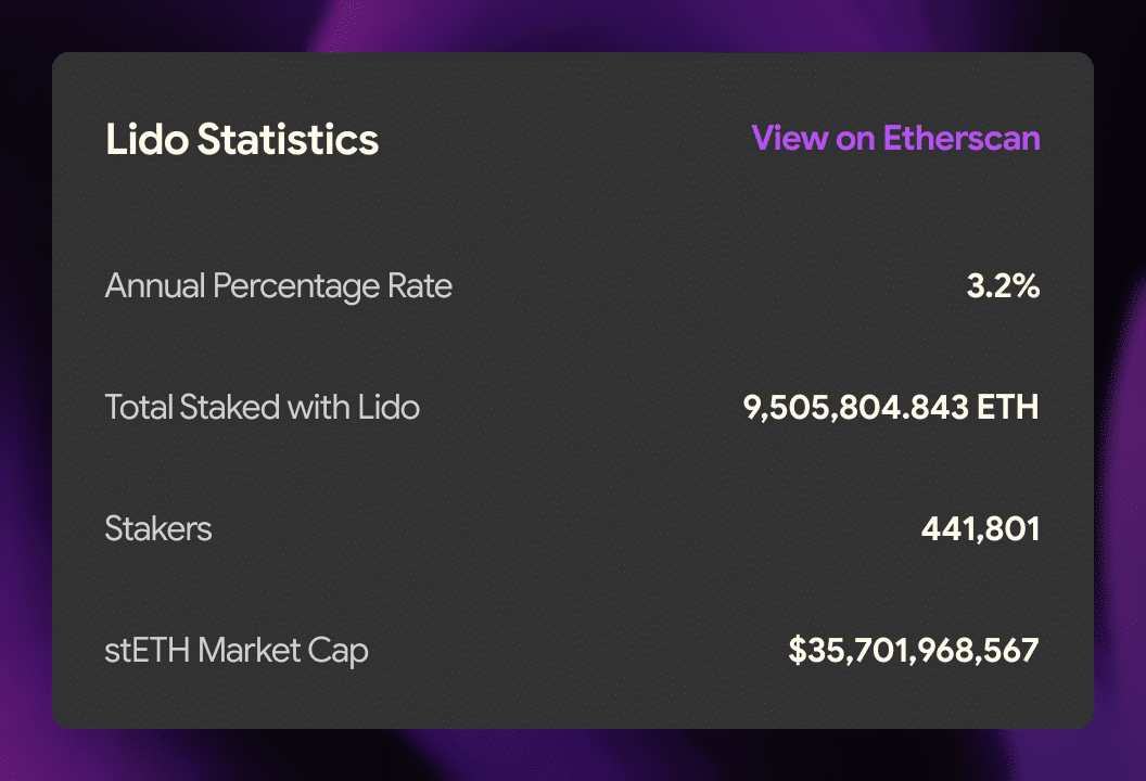 Lido Statistics