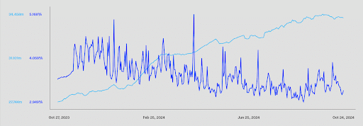 Interest Rate Volatility