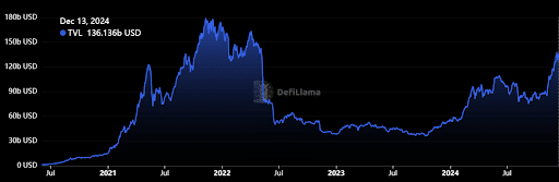 DefiLlama