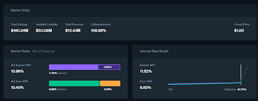 USDC lending on Compound Finance