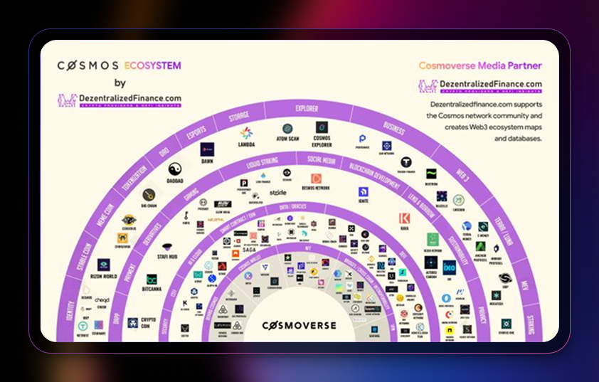 Cosmos Network