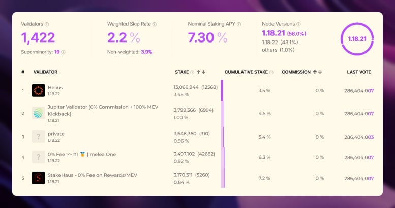 How to Optimize Staked SOL_