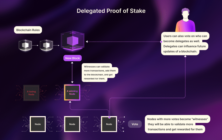 How Does Cosmos Staking Work