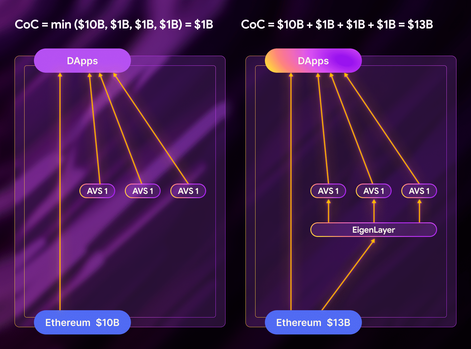 Traditional Staking