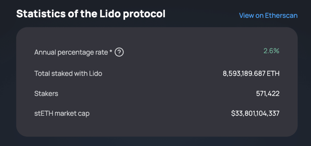 does staking compound lido