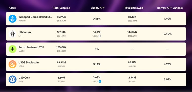 Optimizing Staking Rewards with stETH tokens