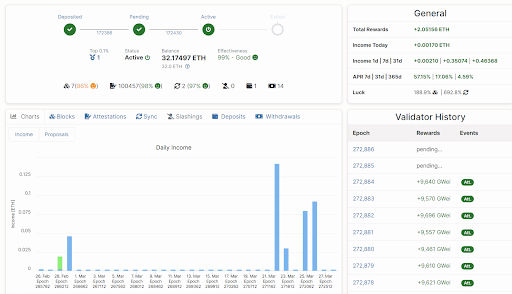 Efficient Monitoring