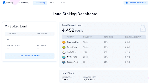 Axie Infinity (AXS) Dashboard