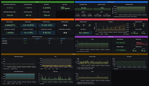 Real-Time Data Updates