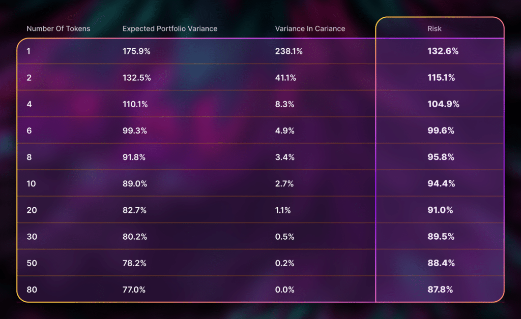 Content Brief_Diversification in Crypto