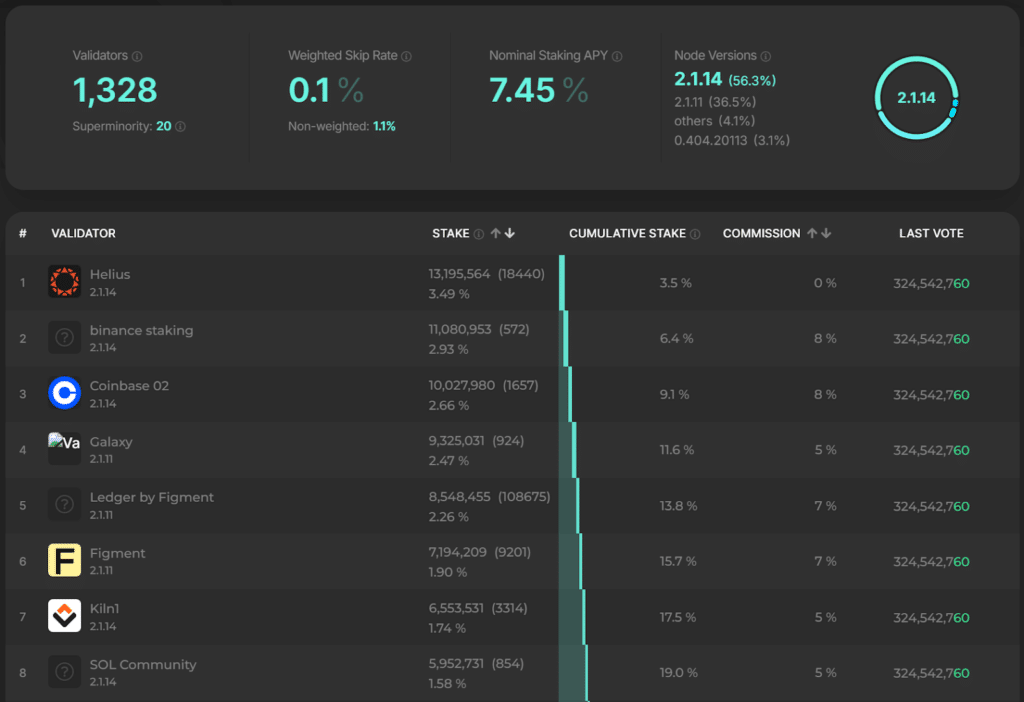 Choosing Commission-Free Validators