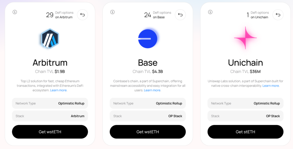 Ethereum Layer 2 networks