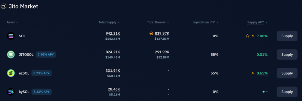 Engage in Decentralized Finance