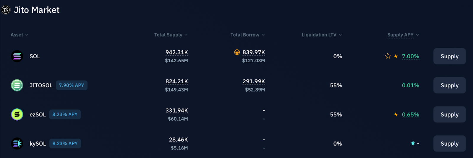 Engage in Decentralized Finance