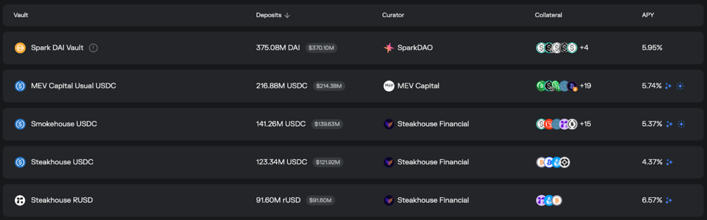 Liquidity Pool (LP) Farming to Earn Passive Income