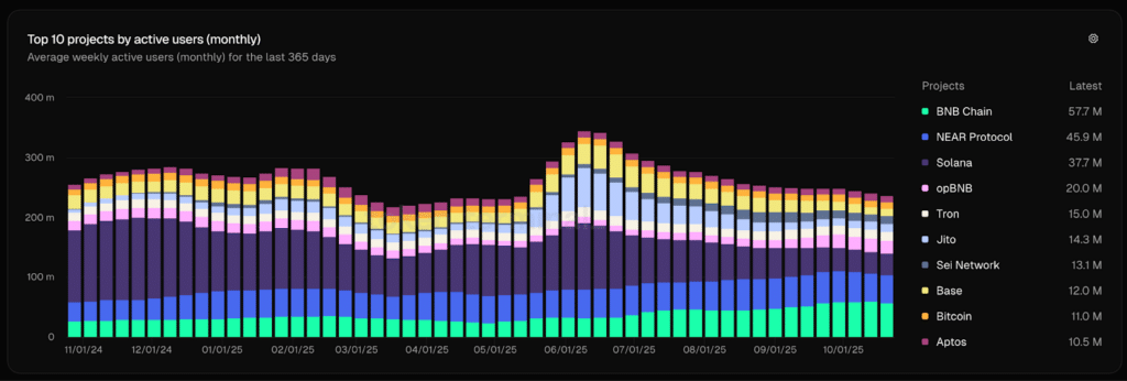 native staking solana token terminal