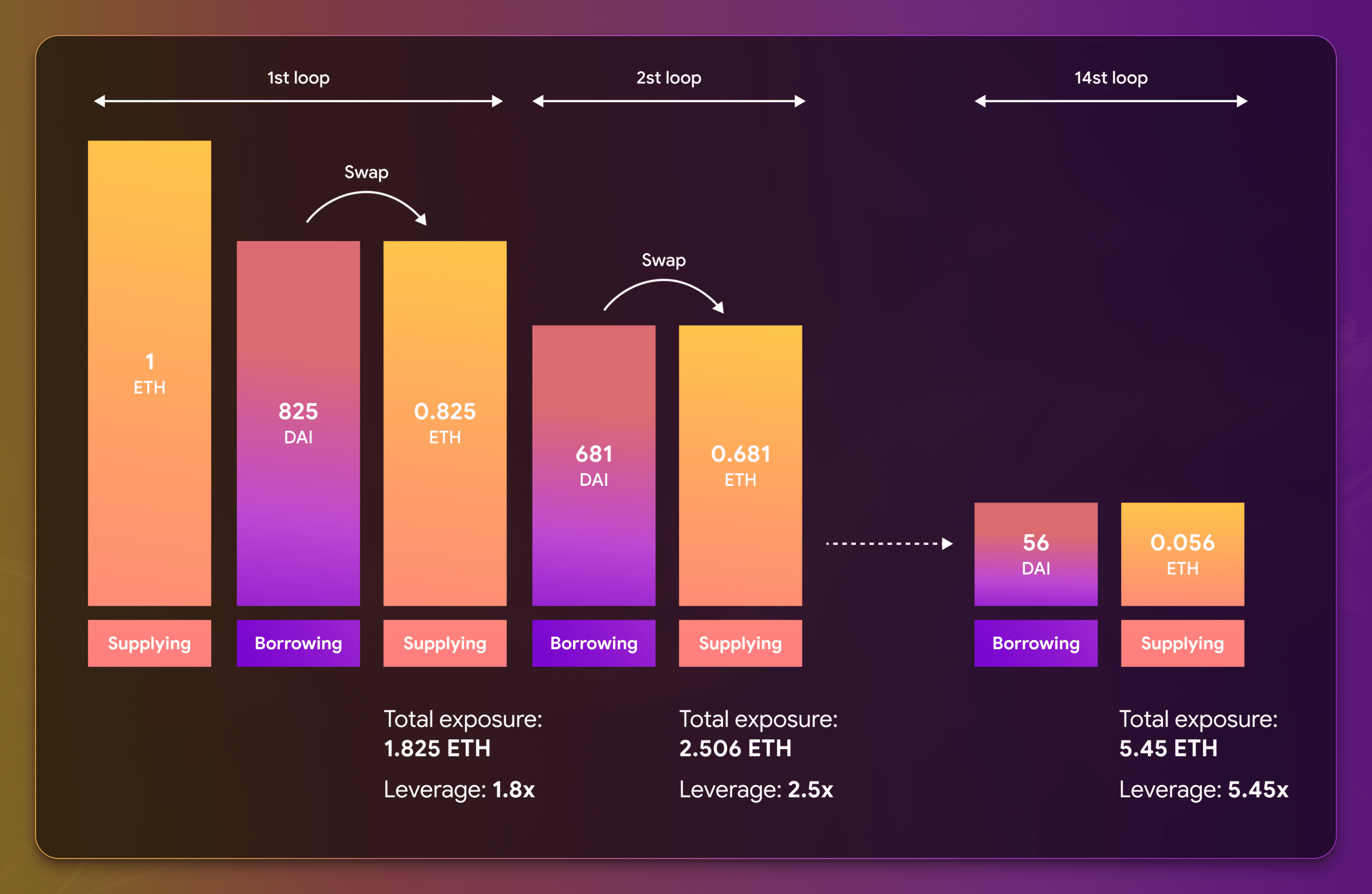 What is Liquid Looping?