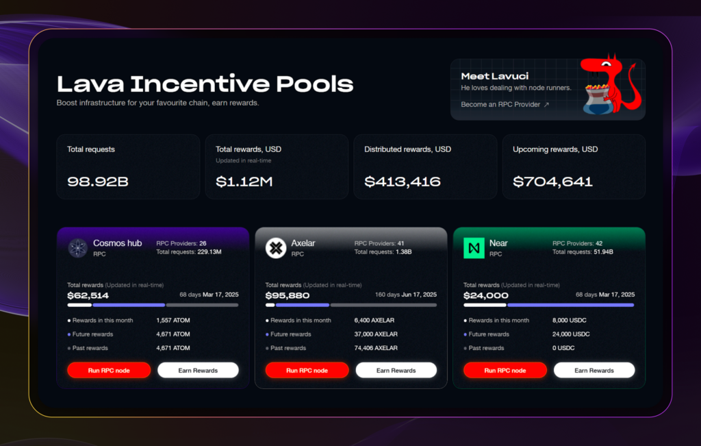 Multi-Chain Staking Rewards