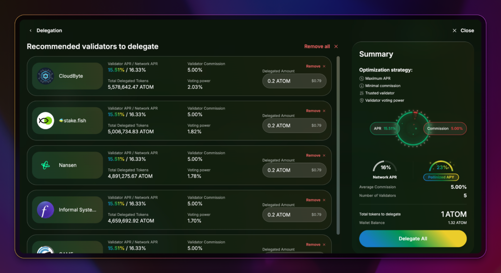 Optimized Artificial Intelligence (AI) Staking