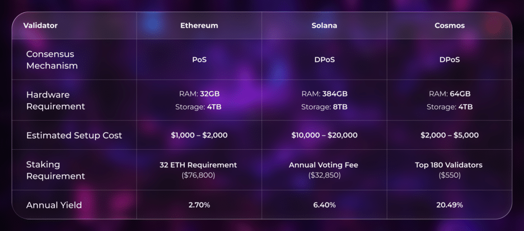 Hardware Requirements