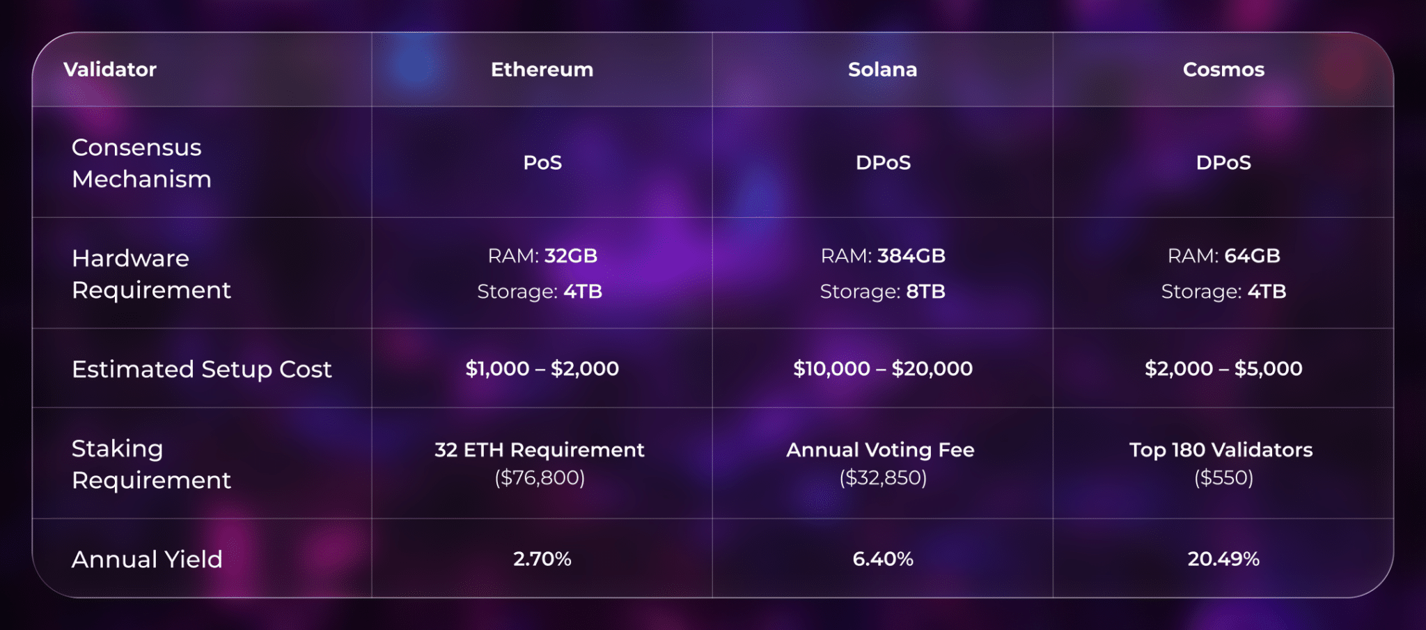 How to Set Up a Validator Node in 2026: Full Guide for Solo Stakers ...