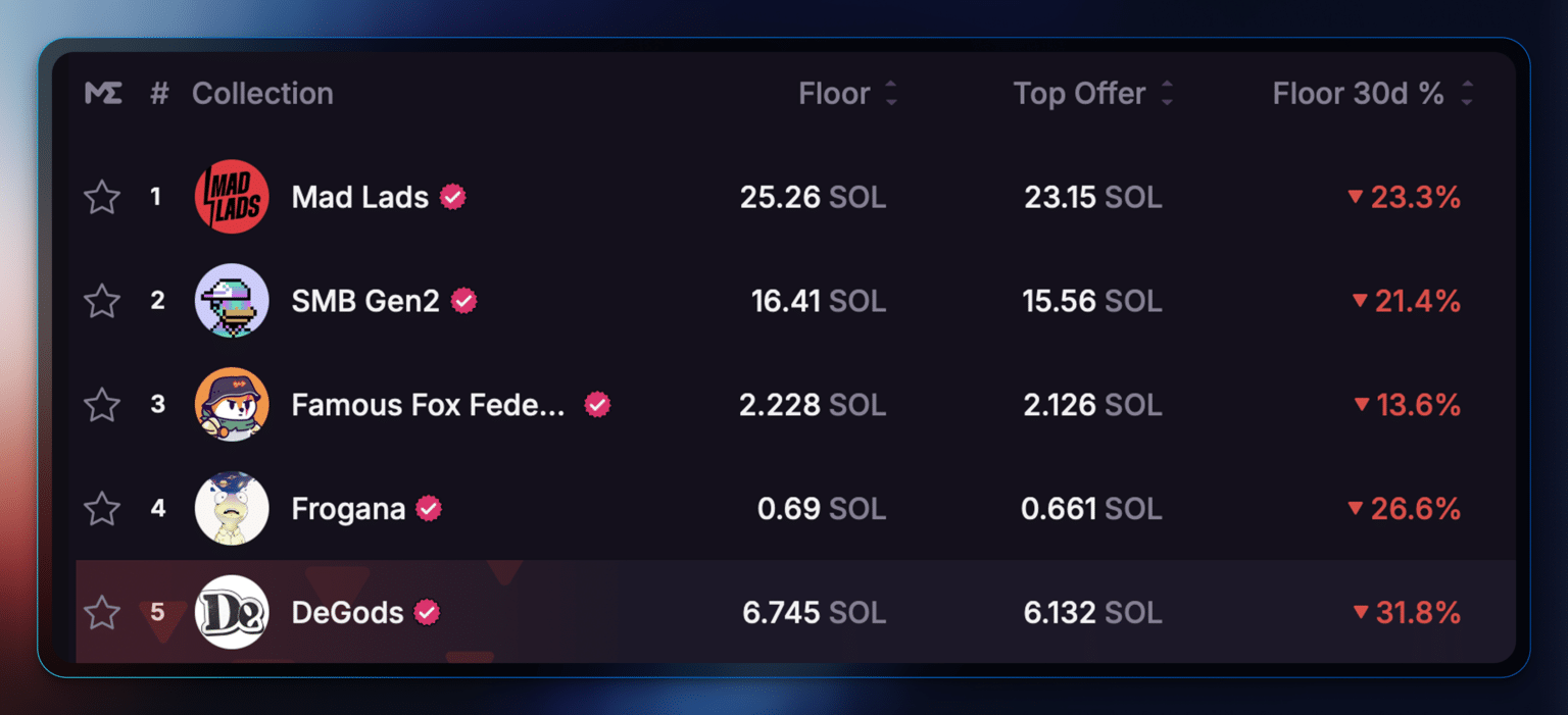 How to Swap SOL: A Complete Walkthrough - Solo Stakers