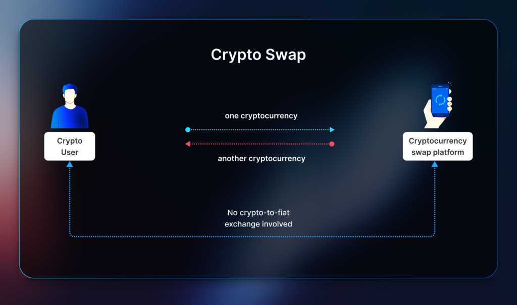 what is a crypto swap