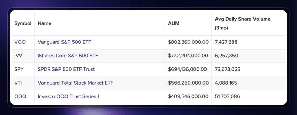 What Is an Exchange-Traded Fund