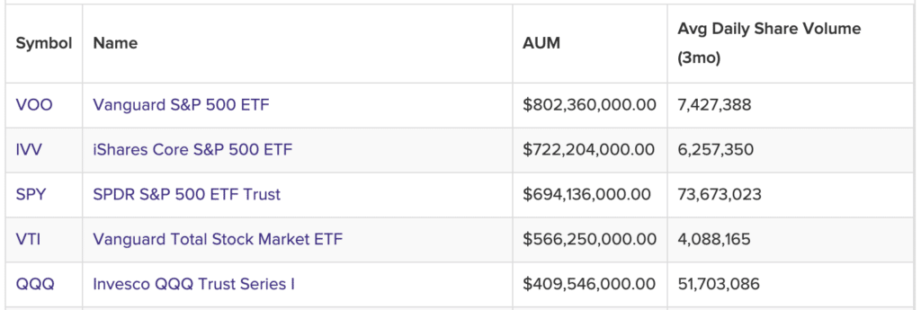 the rise of crypto staking etf