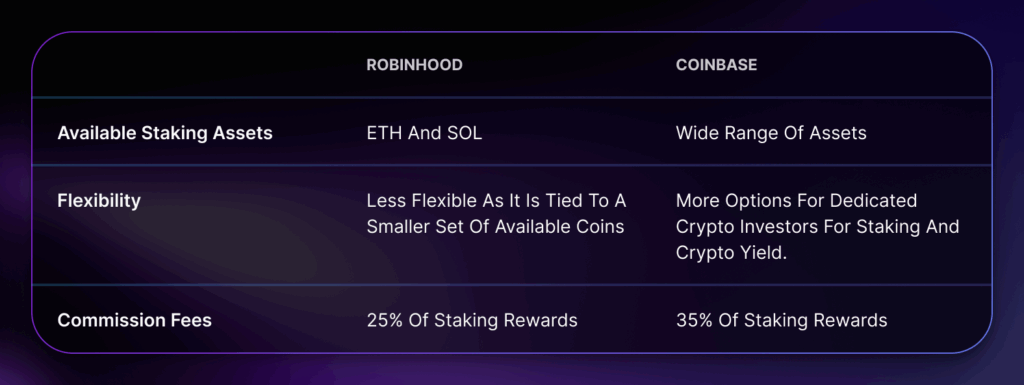 Coinbase vs Robinhood Staking