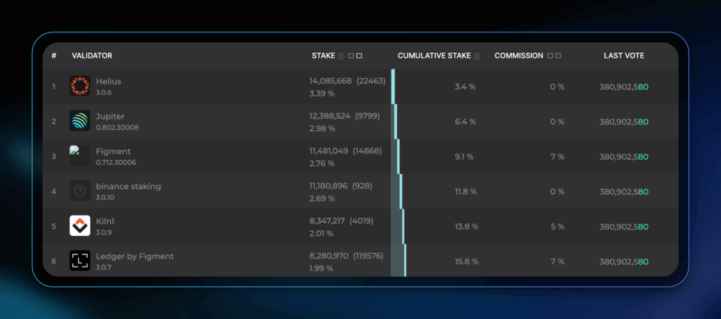 High-Commission Fees