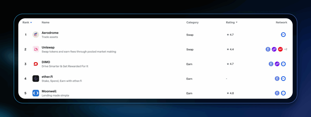 Robinhood vs Coinbase Staking 2
